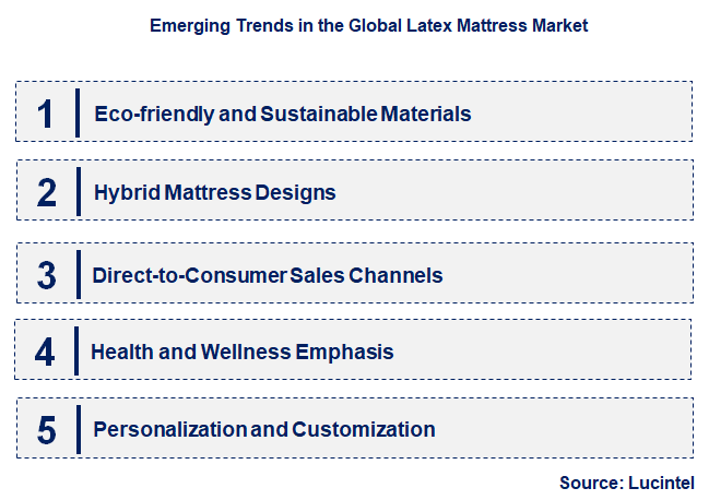 Emerging Trends in the Latex Mattress Market