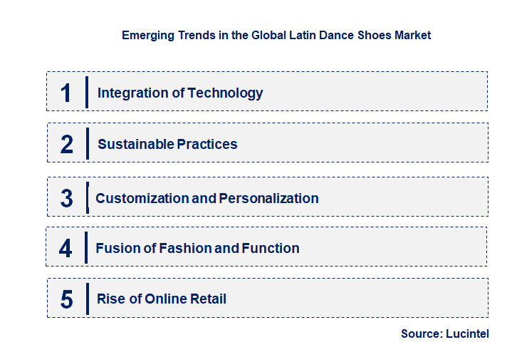Emerging Trends in the Latin Dance Shoes Market