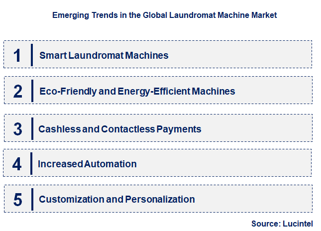 Emerging Trends in the Laundromat Machine Market