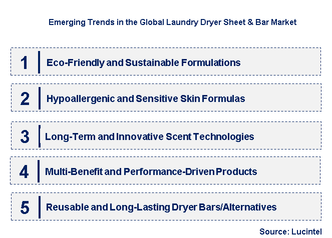 Emerging Trends in the Laundry Dryer Sheet & Bar Market