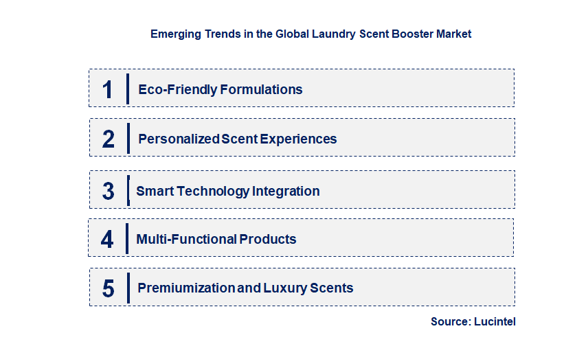Emerging Trends in the Laundry Scent Booster Market