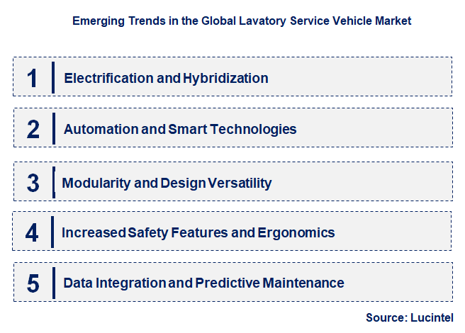 Emerging Trends in the Lavatory Service Vehicle Market
