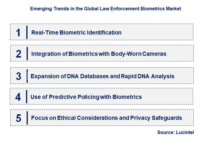 Emerging Trends in the Law Enforcement Biometrics Market