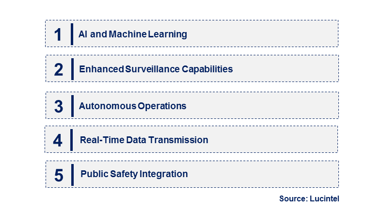 Emerging Trends in the Law Enforcement Drone Market