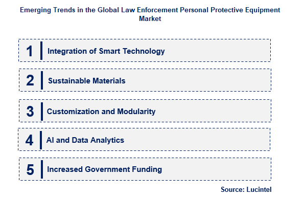 Law Enforcement Personal Protective Equipment by Emerging Trend