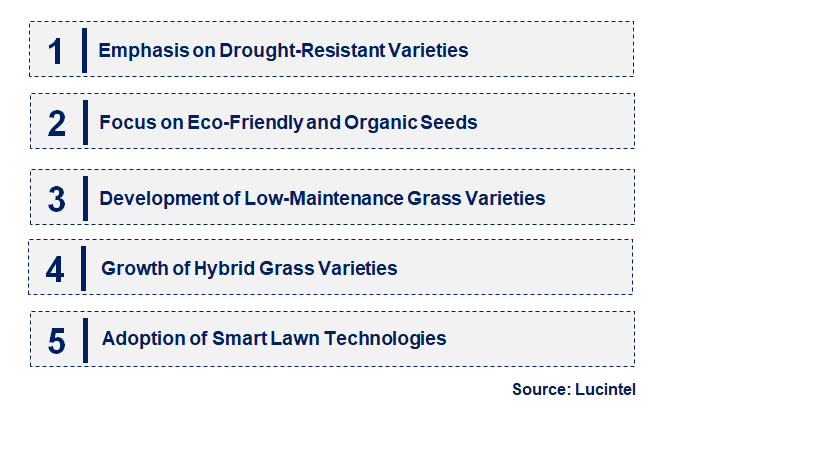 Emerging Trends in the Lawn Seed Market