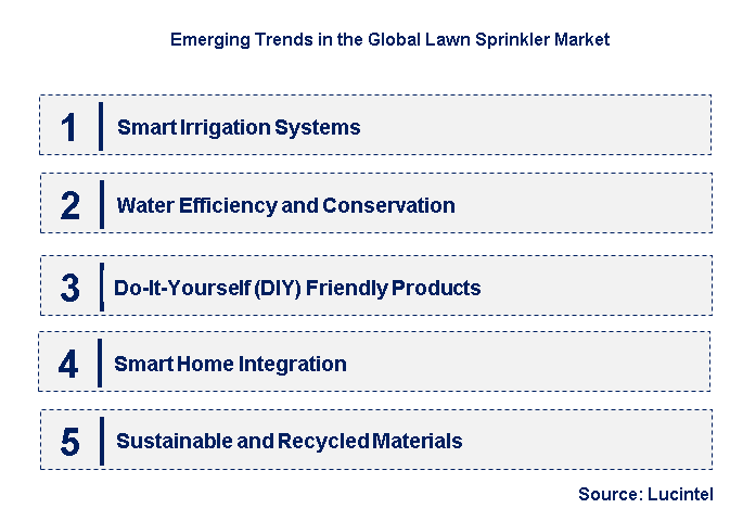 Emerging Trends in the Lawn Sprinkler Market