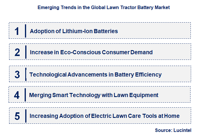 Emerging Trends in the Lawn Tractor Battery Market