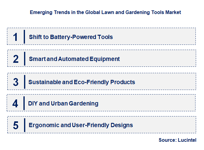 Emerging Trends in the Lawn and Gardening Tools Market