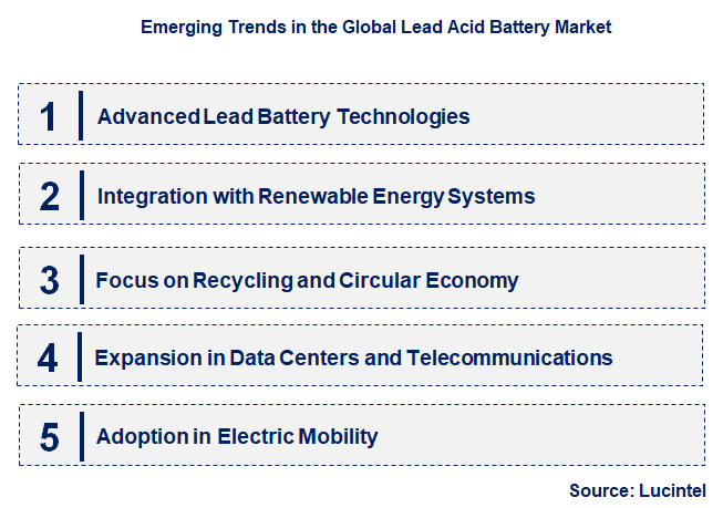 Emerging Trends in the Lead Acid Battery Market