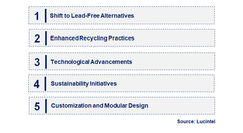 Emerging Trends in the Lead Counterweight Market