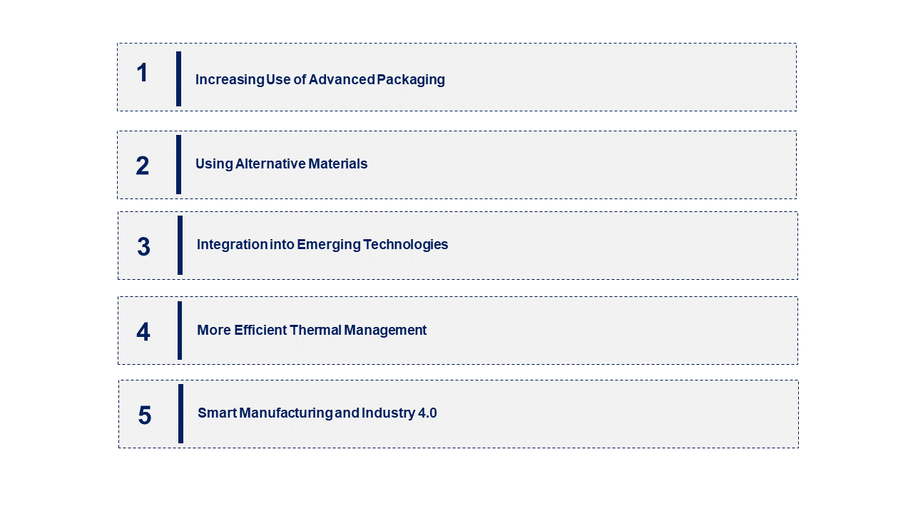 Lead Frame Market Emerging Trend