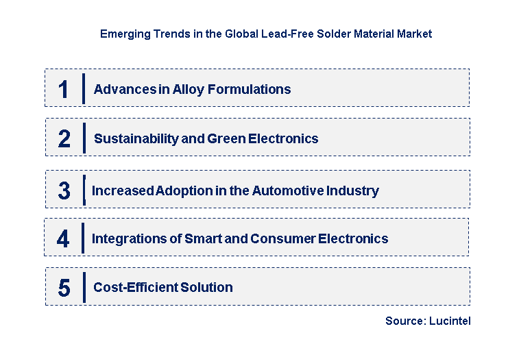 Emerging Trends in the Lead-Free Solder Material Market