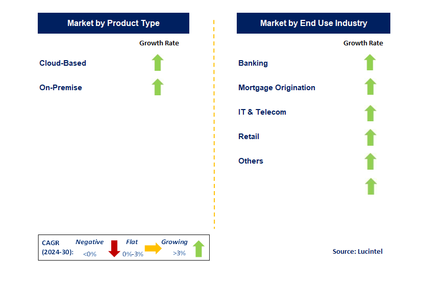 Lead Generation Solution by Segment