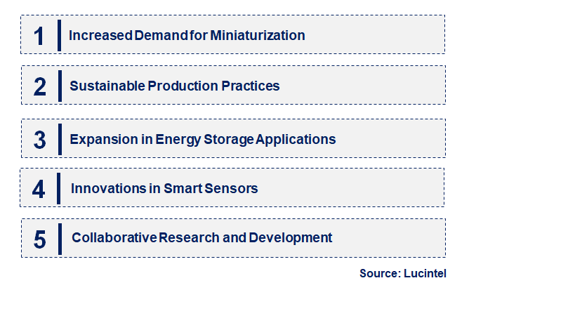 Emerging Trends in the Lead Lanthanum Zirconium Titanate Market