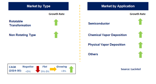 Lead Oxide Sputtering Target Market by Segment