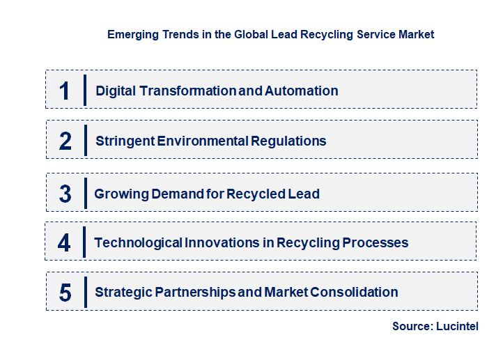 Emerging Trends in the Lead Recycling Service Market