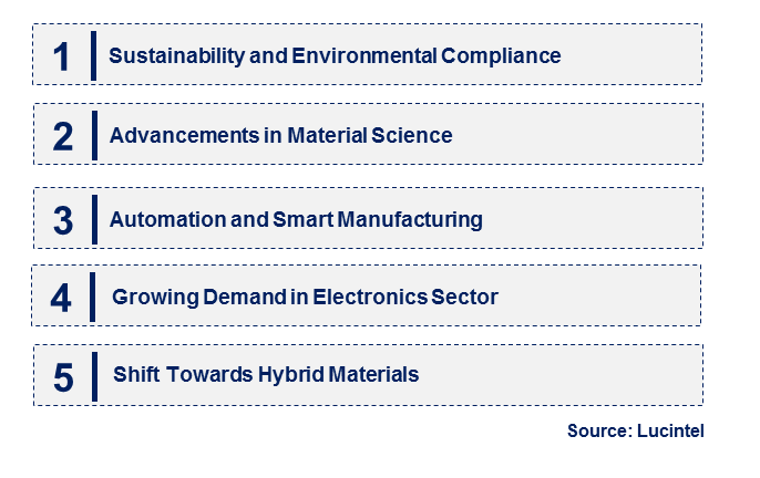 Emerging Trends in the Lead Sputtering Target Market