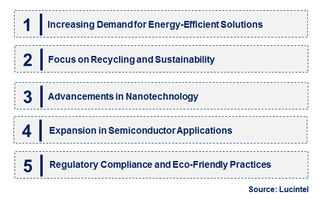 Emerging Trends in the Lead Telluride Target Material Market