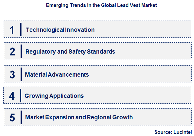 Emerging Trends in the Lead Vest Market