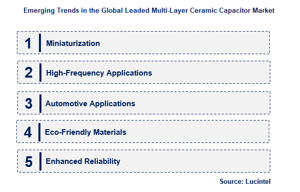 Leaded Multi-Layer Ceramic Capacitor by Emerging Trend