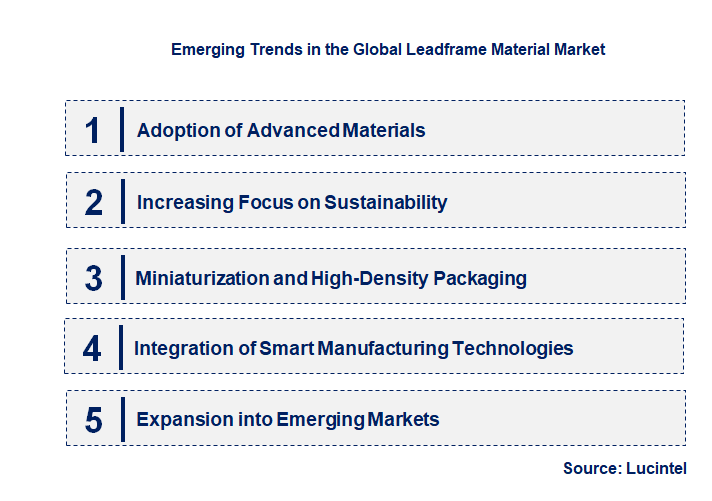 Emerging Trends in the Leadframe Material Market