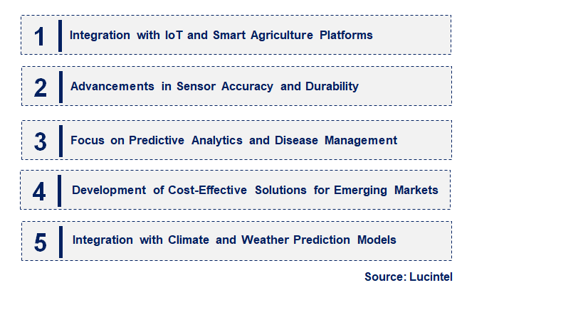 Emerging Trends in the Leaf Wetness Sensor Market