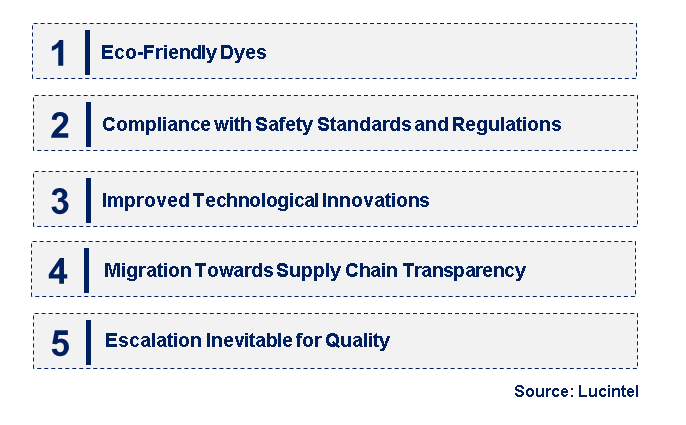 Emerging Trends in the Leather Dye & Chemical Market