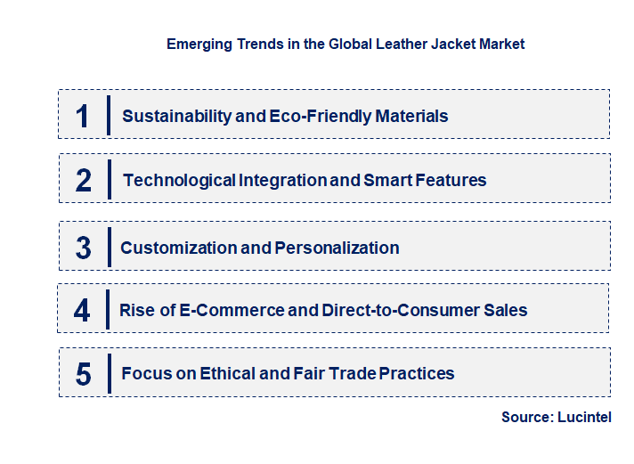 Emerging Trends in the Leather Jacket Market