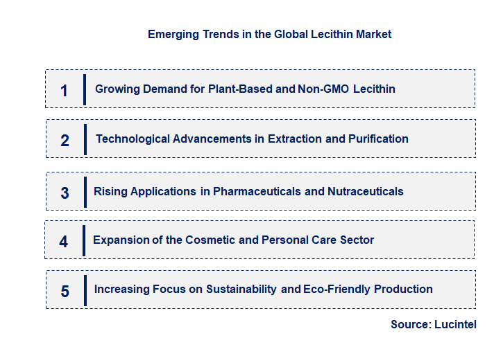 Emerging Trends in the Lecithin Market