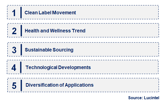 Emerging Trends in the Lecithin From Egg Yolk Market