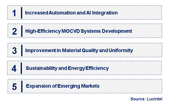 Emerging Trends in the LED Epitaxial Wafer Production Equipment Market