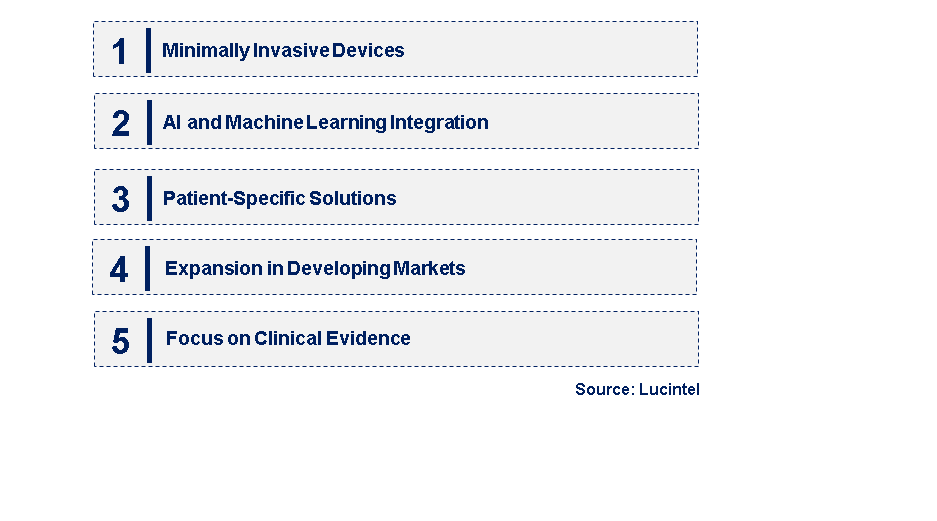 Emerging Trends in the Left Atrial Appendage Closure Devices Market