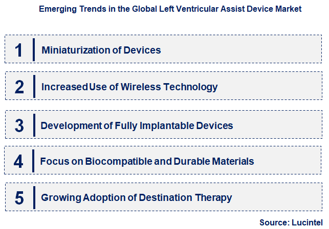 Emerging Trends in the Left Ventricular Assist Device Market