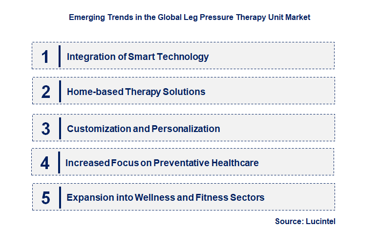 Emerging Trends in the Leg Pressure Therapy Unit Market