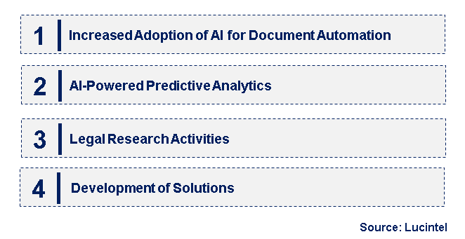 Emerging Trends in the Legaltech Artificial Intelligence Market