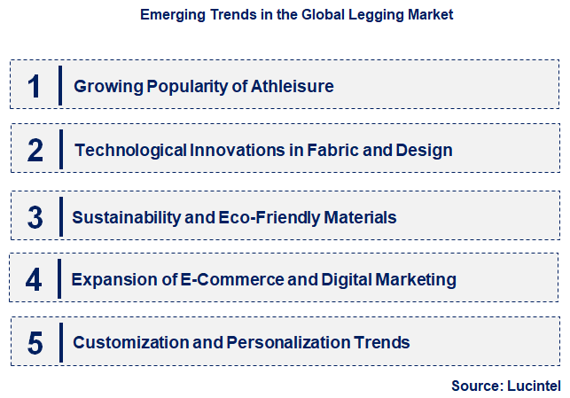 Emerging Trends in the Legging Market