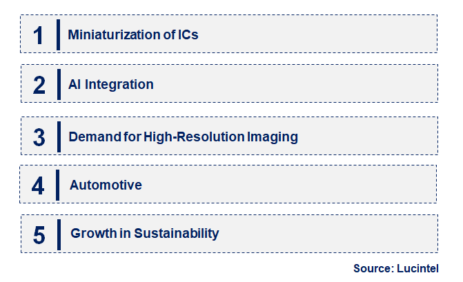 Emerging Trends in the Lens Driver IC Market