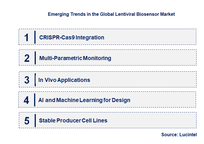 Emerging Trends in the Lentiviral Biosensor Market