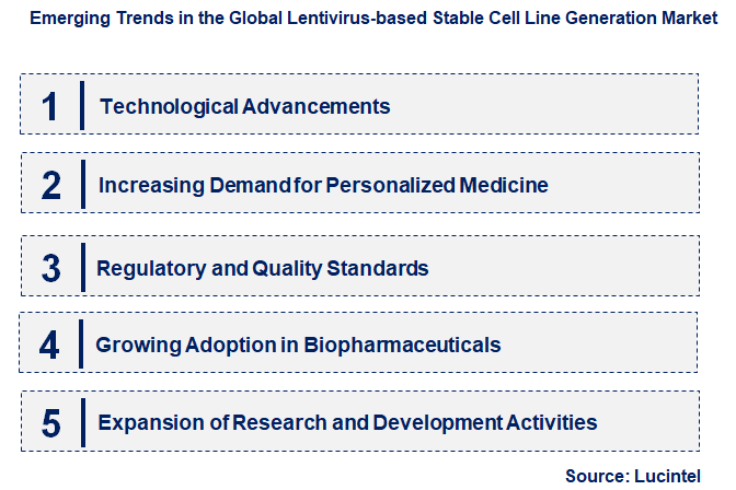 Emerging Trends in the Lentivirus-based Stable Cell Line Generation Market