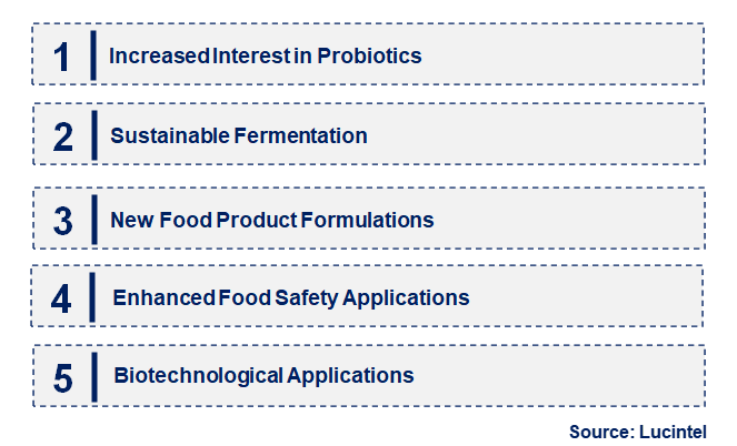 Emerging Trends in the Leuconostoc Mesenteroide Market