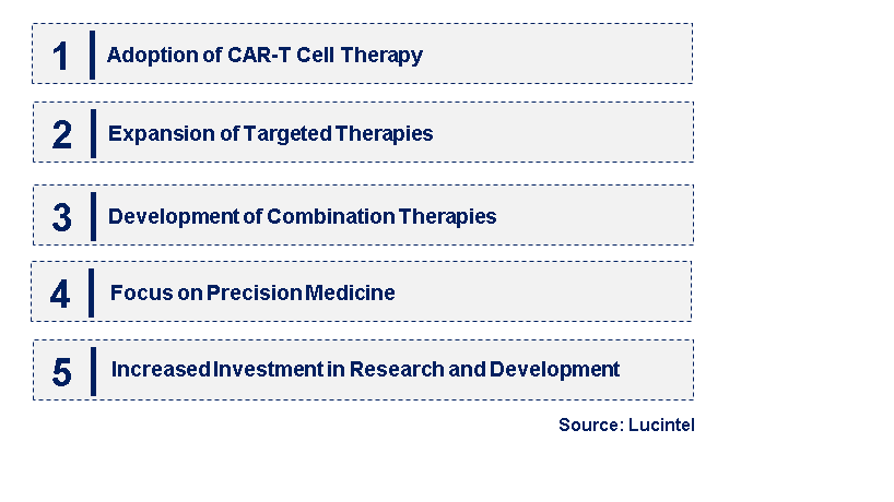 Emerging Trends in the Leukemia Therapeutics Market