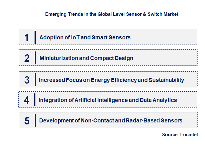 Emerging Trends in the Level Sensor & Switch Market