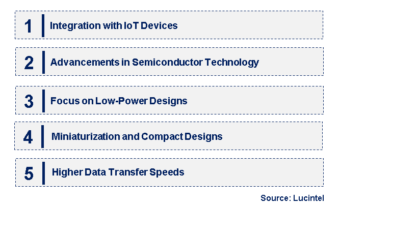 Emerging Trends in the Level Translators Market