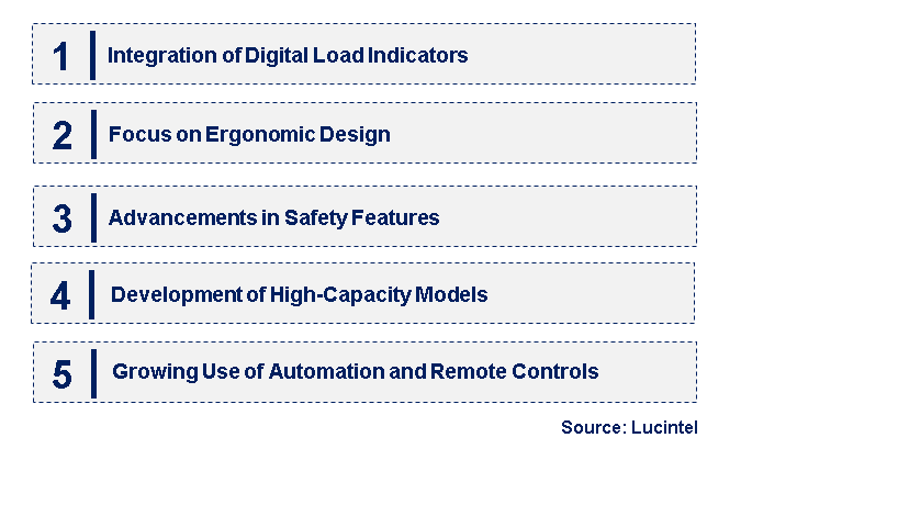 Emerging Trends in the Lever Hoist Market