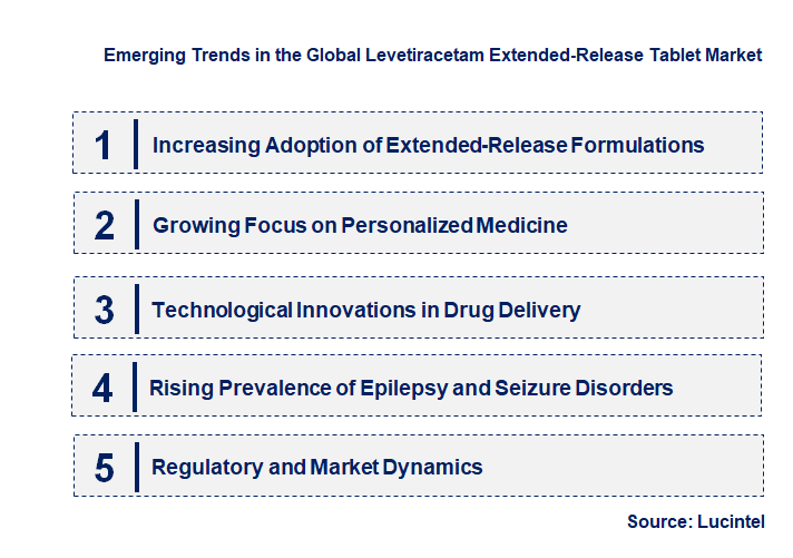 Emerging Trends in the Levetiracetam Extended-Release Tablet Market