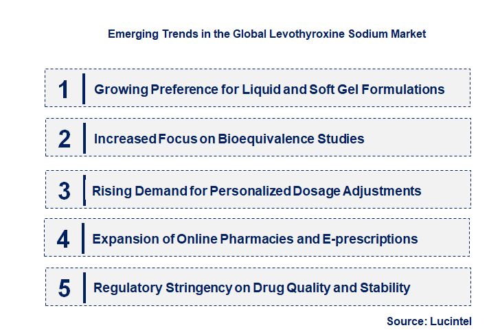 Emerging Trends in the Levothyroxine Sodium Market
