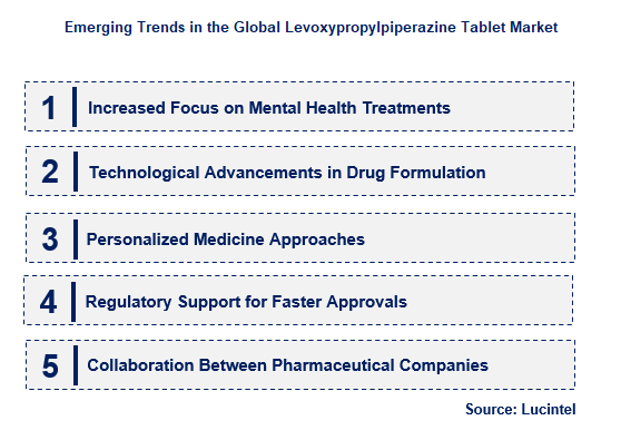 Levoxypropylpiperazine Tablet by Emerging Trend