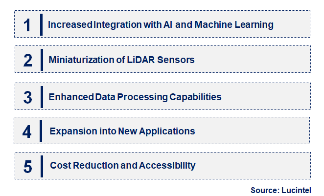 Emerging Trends in the LiDAR Drone Market