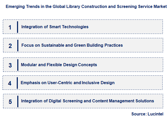Emerging Trends in the Library Construction and Screening Service Market